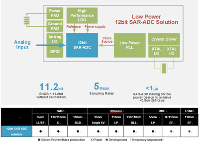 走牛2021 集成電路設(shè)計產(chǎn)業(yè)會更火熱嗎？